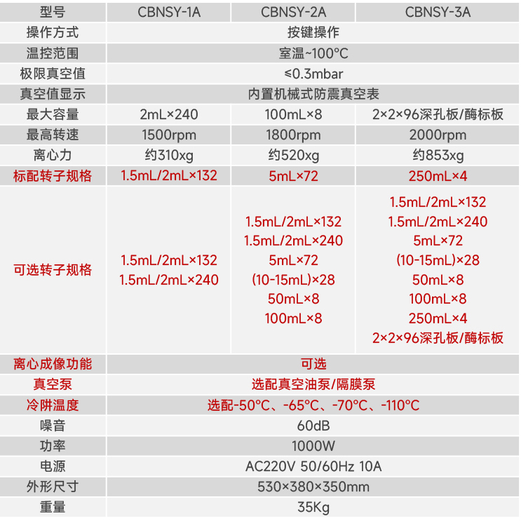 CBNSY-真空離心濃縮儀-測(cè)博_04 CBNSY-真空離心濃縮儀-測(cè)博_04