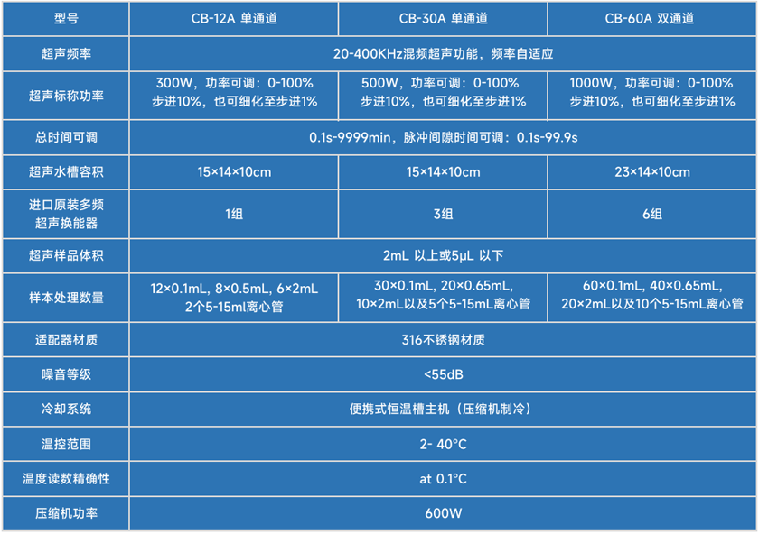 技術參數 技術參數
